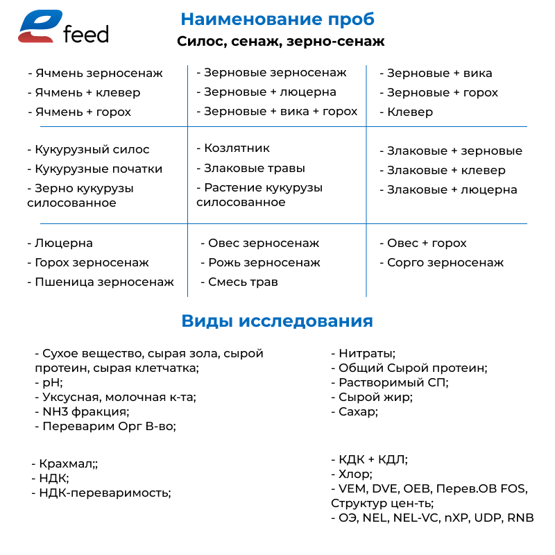 Кормовая лаборатория (Осн. корма: пакет ПРОФИ) — изображение 3